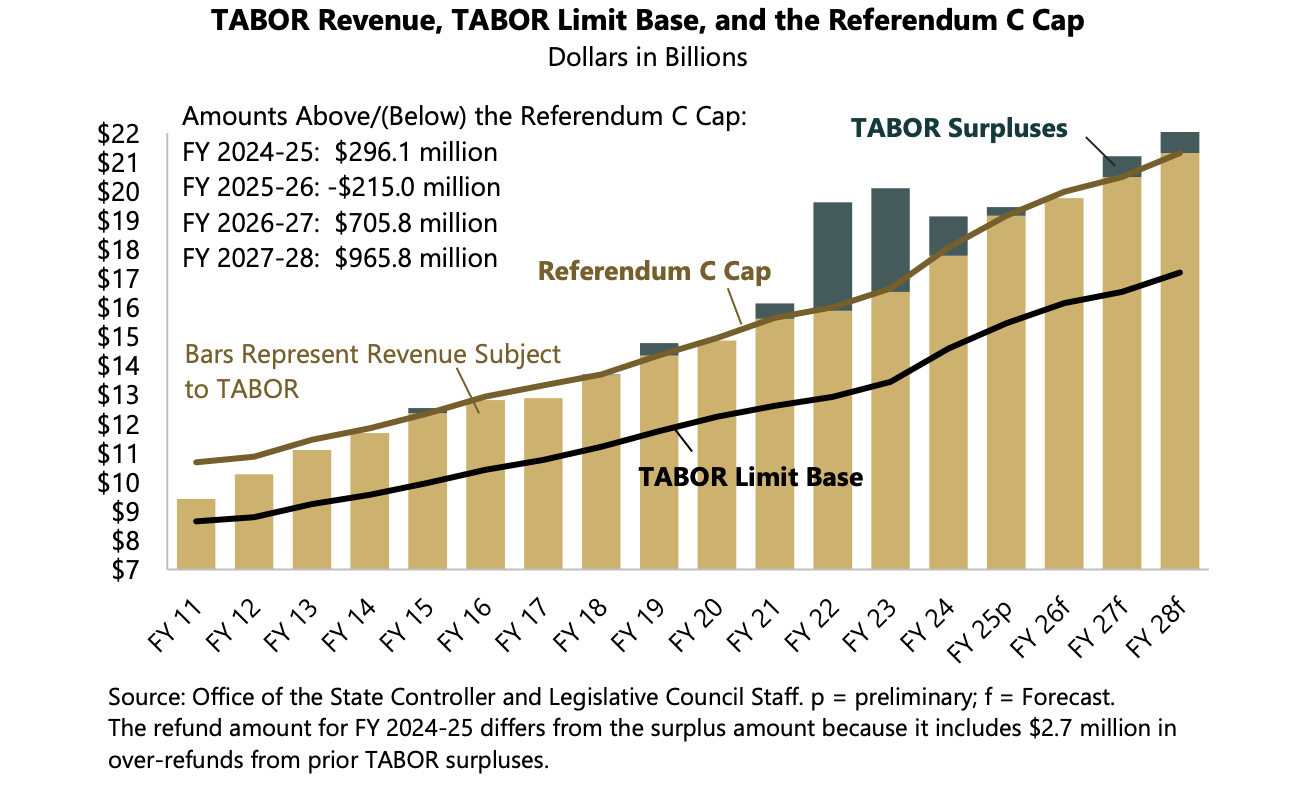 tabor graph